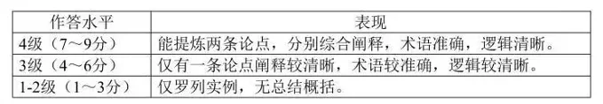 2026年·陕晋宁青卷·高考地理真题及参考答案——趁热食用~-第11张图片-四季读书网 2026年·陕晋宁青卷·高考地理真题及参考答案——趁热食用~-第11张图片-四季读书网
