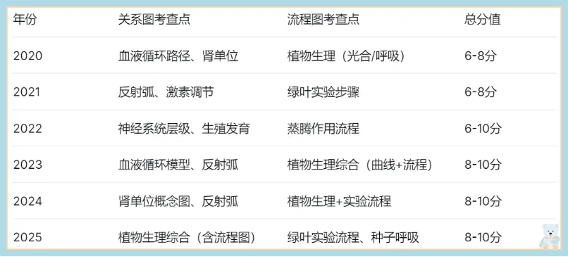 中考识图作答专项:关系图、流程图命题分析+典型真题-第16张图片-四季读书网