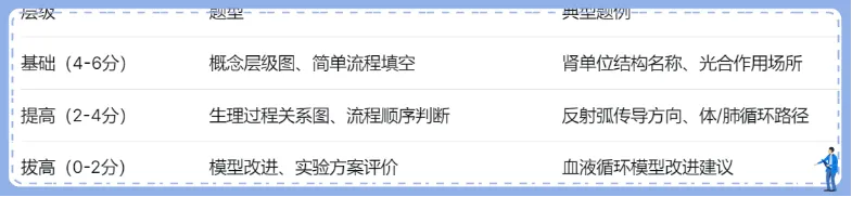 中考识图作答专项:关系图、流程图命题分析+典型真题-第18张图片-四季读书网