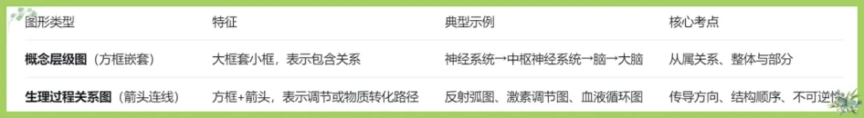 中考识图作答专项:关系图、流程图命题分析+典型真题-第25张图片-四季读书网