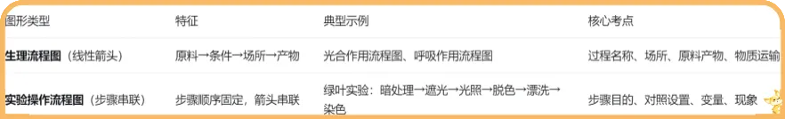中考识图作答专项:关系图、流程图命题分析+典型真题-第27张图片-四季读书网