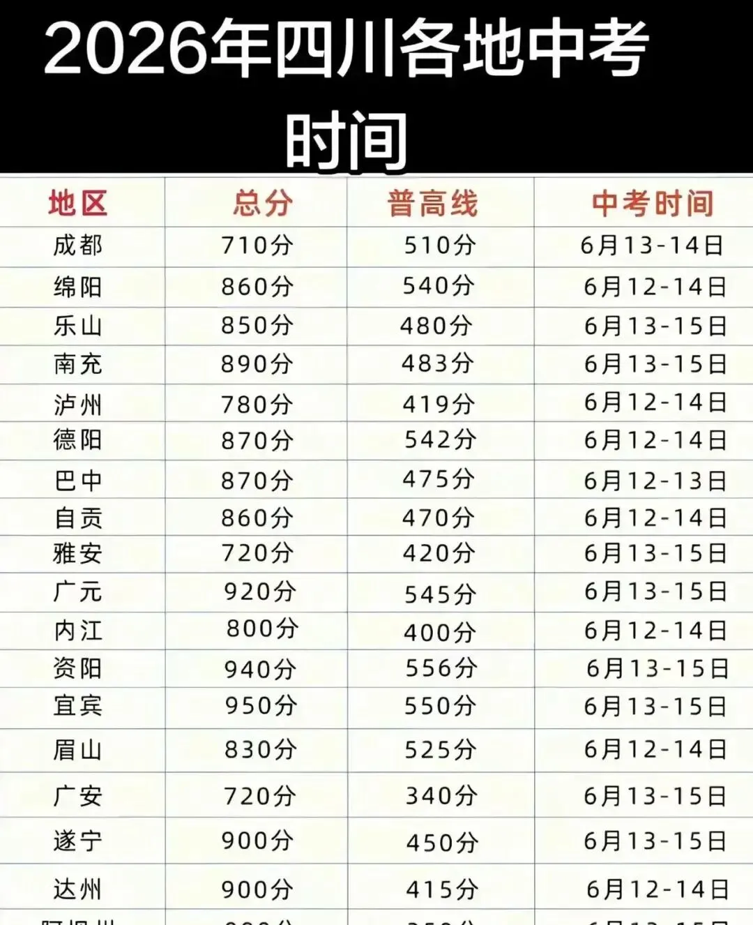 四川中考哪家更难?-第1张图片-四季读书网