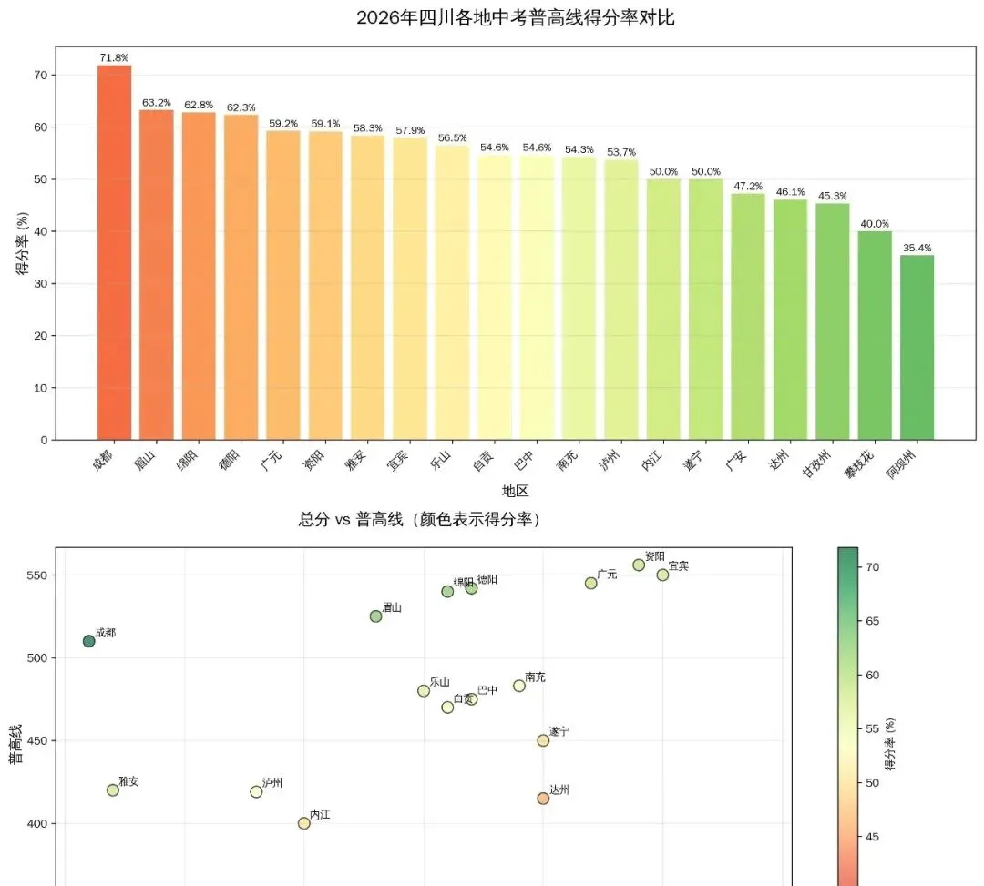四川中考哪家更难?-第2张图片-四季读书网
