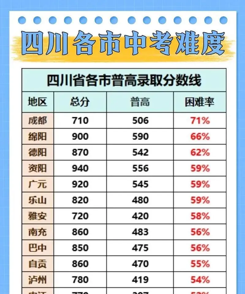 四川中考哪家更难?-第3张图片-四季读书网