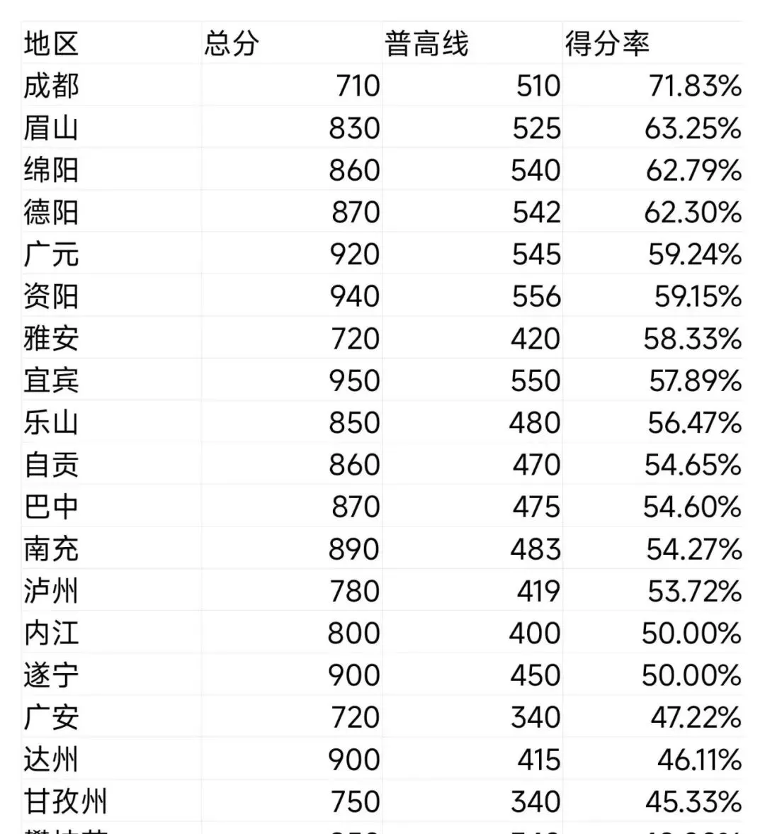 四川中考哪家更难?-第5张图片-四季读书网