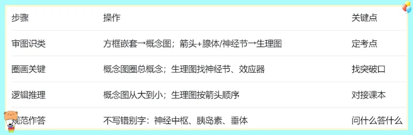 中考识图作答专项:关系图、流程图命题分析+典型真题-第69张图片-四季读书网