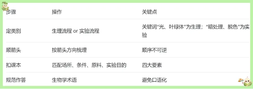 中考识图作答专项:关系图、流程图命题分析+典型真题-第71张图片-四季读书网