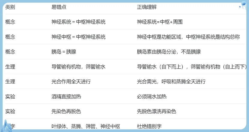 中考识图作答专项:关系图、流程图命题分析+典型真题-第74张图片-四季读书网