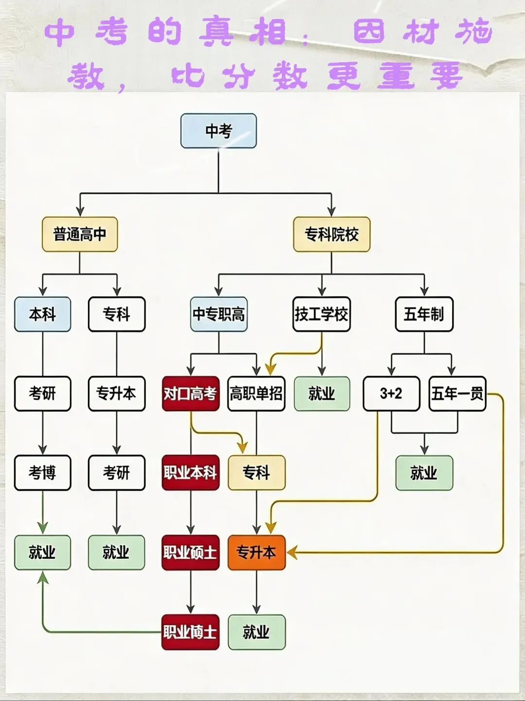 愿每个中考的孩子,都能走在自己的星光大道上-第1张图片-四季读书网