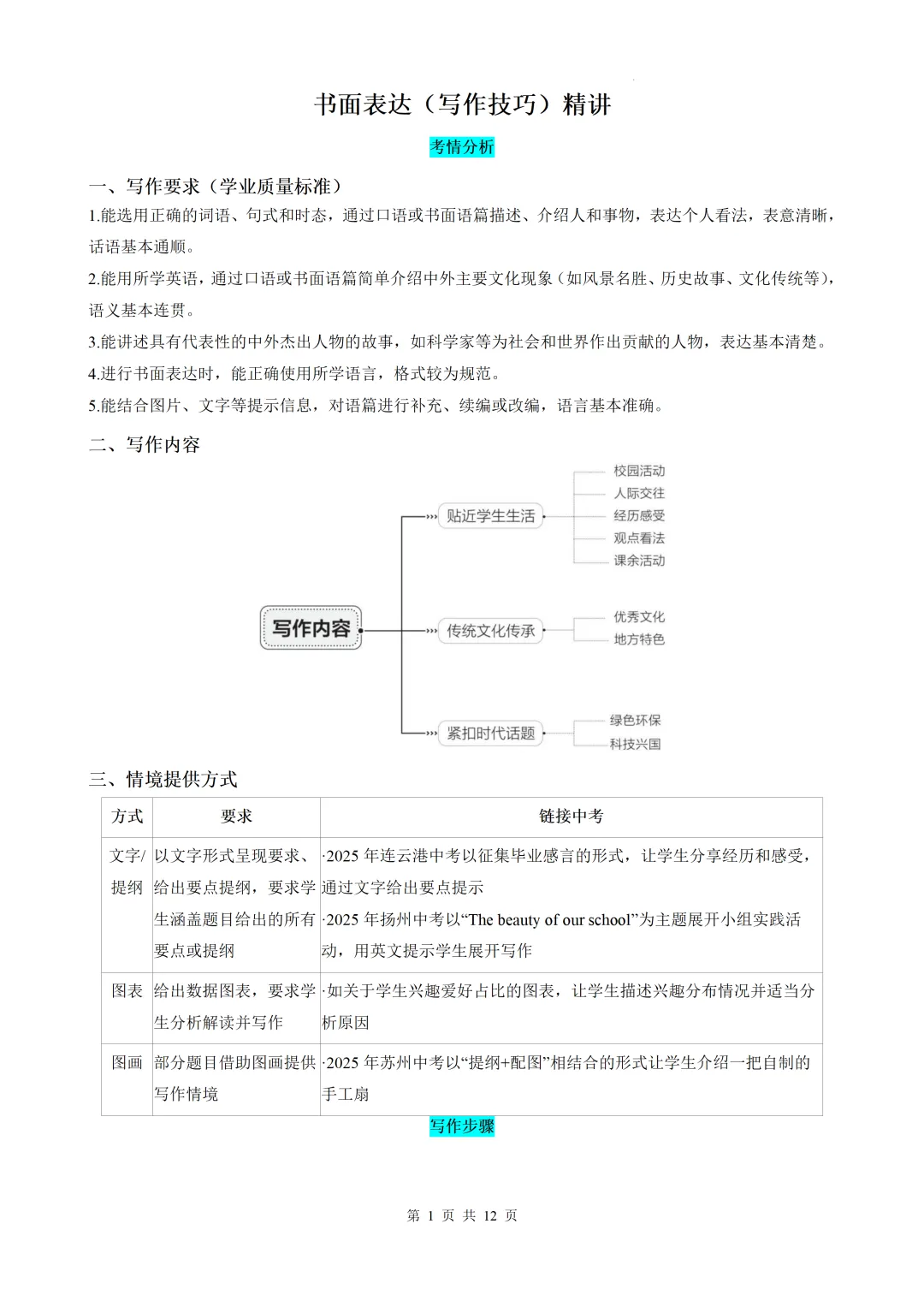 中考英语书面表达(写作技巧)精讲-第3张图片-四季读书网