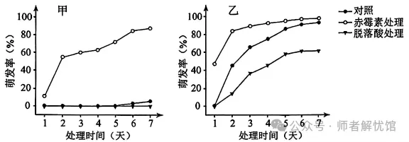 【高考真题】2026河南高考生物学真题+答案-第3张图片-四季读书网 【高考真题】2026河南高考生物学真题+答案-第3张图片-四季读书网