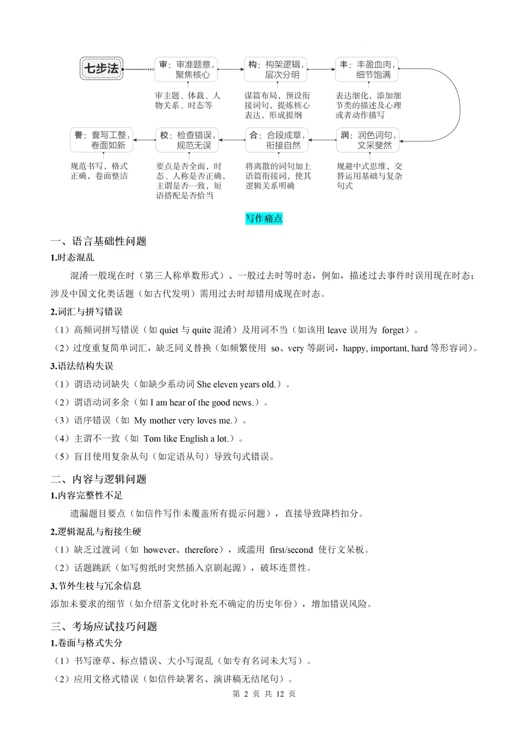 中考英语书面表达(写作技巧)精讲-第4张图片-四季读书网