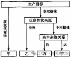 【高考真题】2026河南高考生物学真题+答案-第4张图片-四季读书网 【高考真题】2026河南高考生物学真题+答案-第4张图片-四季读书网