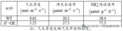 【高考真题】2026河南高考生物学真题+答案-第5张图片-四季读书网 【高考真题】2026河南高考生物学真题+答案-第5张图片-四季读书网