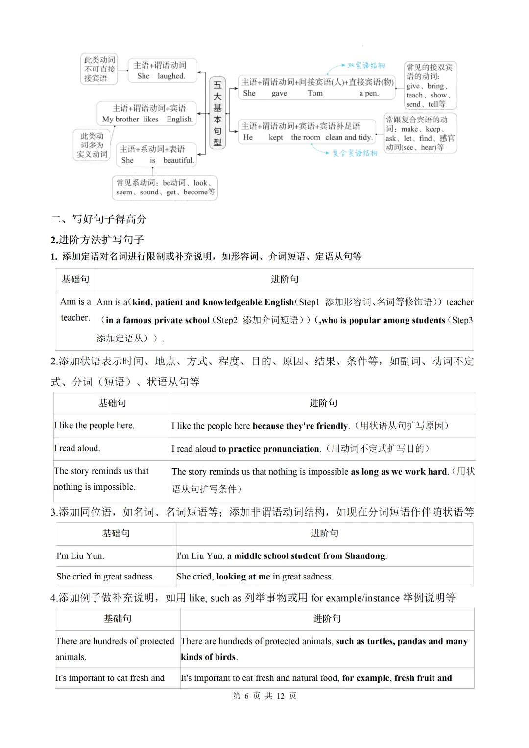 中考英语书面表达(写作技巧)精讲-第8张图片-四季读书网