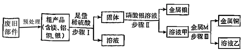 备考27:往年真题一题一讲(二十二)-第4张图片-四季读书网 备考27:往年真题一题一讲(二十二)-第4张图片-四季读书网
