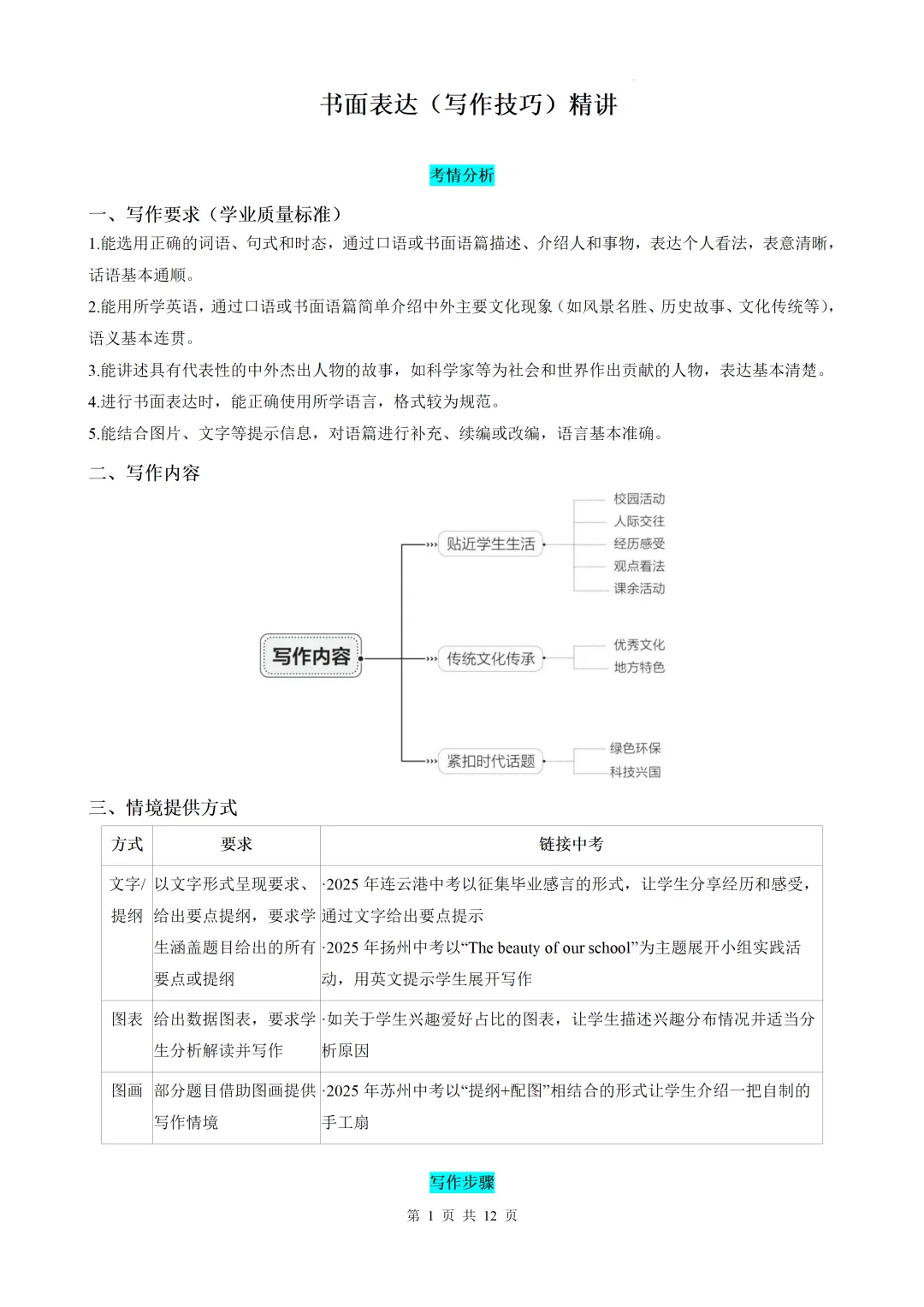 中考英语书面表达(写作技巧)精讲-第15张图片-四季读书网