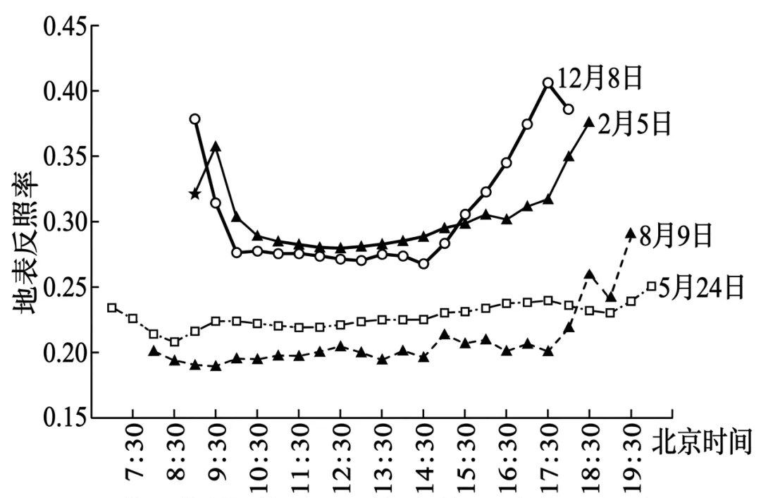 2026年7月浙江省高中学业水平考试地理模拟卷(三)-第6张图片-四季读书网