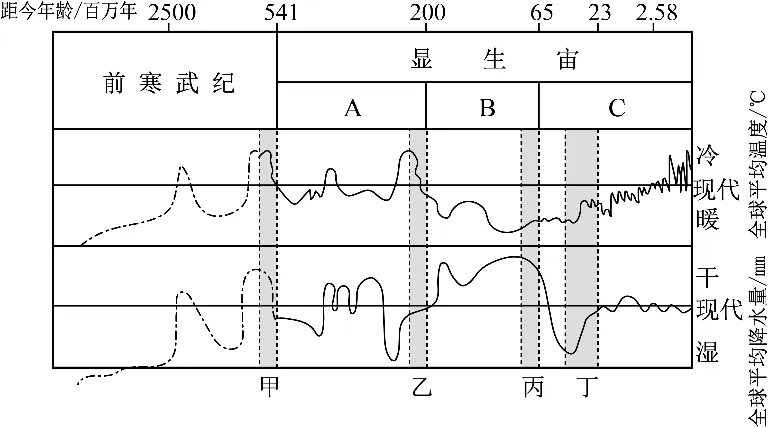 2026年7月浙江省高中学业水平考试地理模拟卷(三)-第12张图片-四季读书网