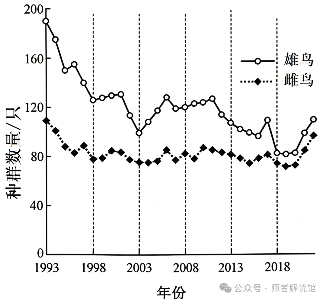【高考真题】2026安徽省高考生物学真题逐题详解+溯源 +考情+考点总结(建议收藏)-第2张图片-四季读书网