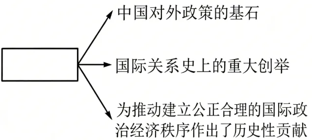 期末复习:八下历史新教材期末真题重组卷(三)-第3张图片-四季读书网 期末复习:八下历史新教材期末真题重组卷(三)-第3张图片-四季读书网