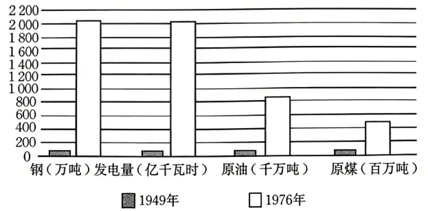 期末复习:八下历史新教材期末真题重组卷(三)-第5张图片-四季读书网 期末复习:八下历史新教材期末真题重组卷(三)-第5张图片-四季读书网