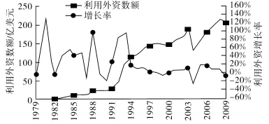 期末复习:八下历史新教材期末真题重组卷(三)-第7张图片-四季读书网 期末复习:八下历史新教材期末真题重组卷(三)-第7张图片-四季读书网