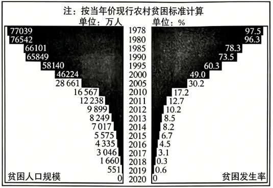 期末复习:八下历史新教材期末真题重组卷(三)-第9张图片-四季读书网 期末复习:八下历史新教材期末真题重组卷(三)-第9张图片-四季读书网