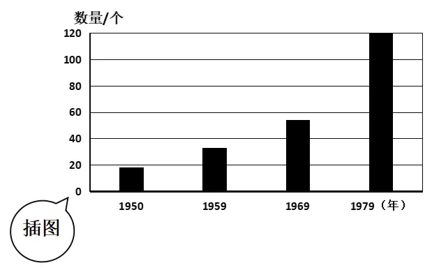 期末复习:八下历史新教材期末真题重组卷(三)-第11张图片-四季读书网 期末复习:八下历史新教材期末真题重组卷(三)-第11张图片-四季读书网