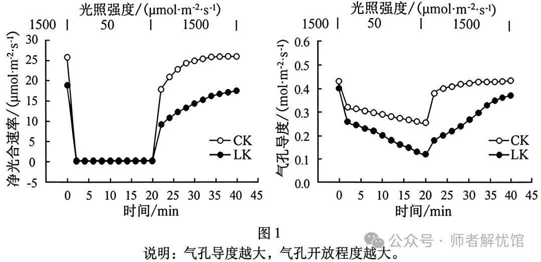 【高考真题】2026安徽省高考生物学真题逐题详解+溯源 +考情+考点总结(建议收藏)-第9张图片-四季读书网