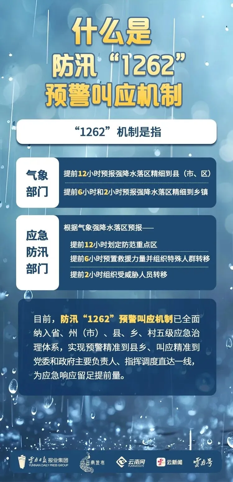中考在即,本周云南大部持续有较强降雨,需防范降雨叠加可能诱发的山洪和地质灾害-第4张图片-四季读书网 中考在即,本周云南大部持续有较强降雨,需防范降雨叠加可能诱发的山洪和地质灾害-第4张图片-四季读书网