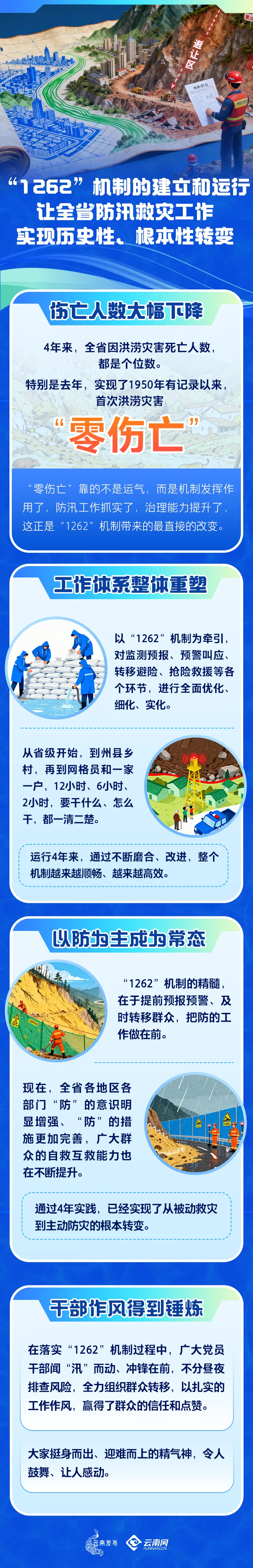 中考在即,本周云南大部持续有较强降雨,需防范降雨叠加可能诱发的山洪和地质灾害-第9张图片-四季读书网 中考在即,本周云南大部持续有较强降雨,需防范降雨叠加可能诱发的山洪和地质灾害-第9张图片-四季读书网