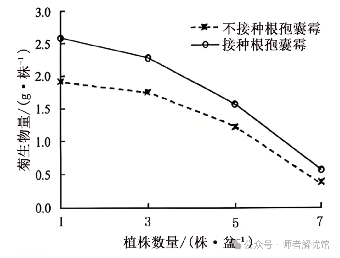 【高考真题】2026安徽省高考生物学真题逐题详解+溯源 +考情+考点总结(建议收藏)-第12张图片-四季读书网