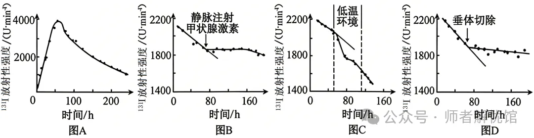 【高考真题】2026安徽省高考生物学真题逐题详解+溯源 +考情+考点总结(建议收藏)-第16张图片-四季读书网