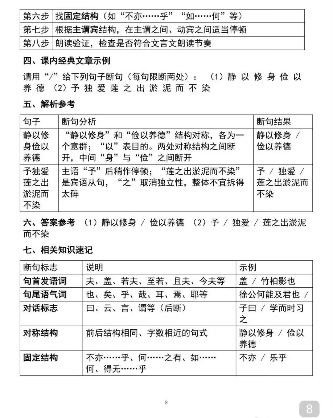 中考文言文阅读答题模板大全-第10张图片-四季读书网