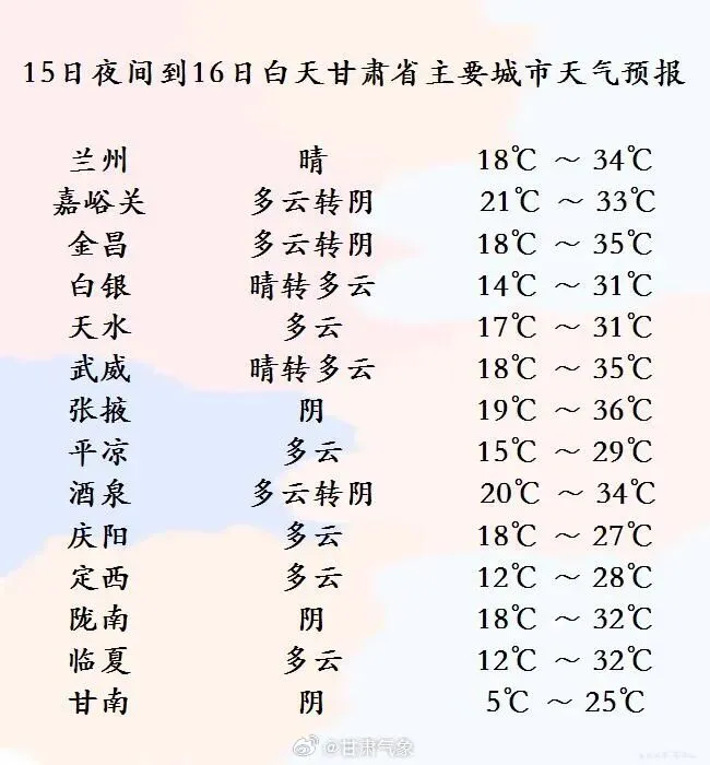16-18日中考期间甘肃天气由晴转雨 需注意防范-第4张图片-四季读书网