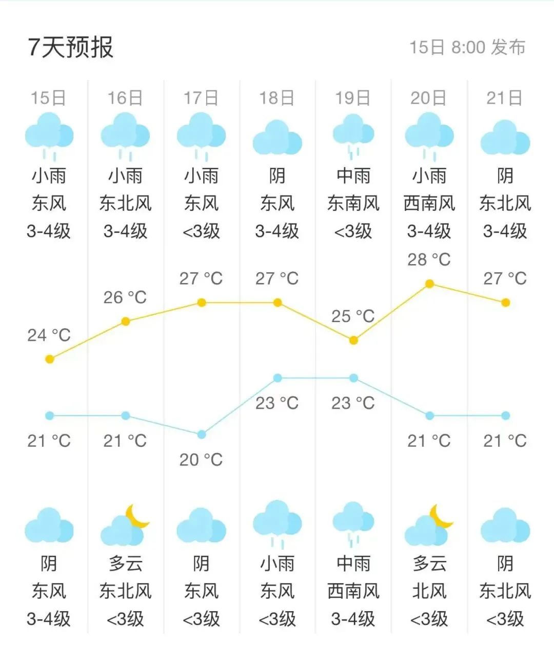 启东中考三日多阵性降雨!考点交通管制+考前须知-第3张图片-四季读书网 启东中考三日多阵性降雨!考点交通管制+考前须知-第3张图片-四季读书网