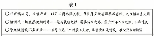 高考真题┃2026山东卷历史选择题个人解析-第2张图片-四季读书网 高考真题┃2026山东卷历史选择题个人解析-第2张图片-四季读书网
