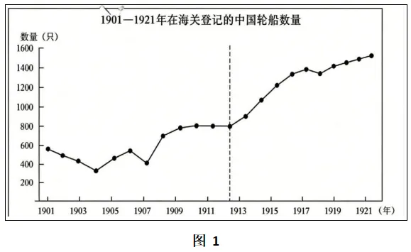 高考真题┃2026山东卷历史选择题个人解析-第3张图片-四季读书网 高考真题┃2026山东卷历史选择题个人解析-第3张图片-四季读书网