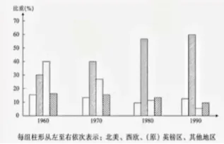 高考真题┃2026山东卷历史选择题个人解析-第7张图片-四季读书网 高考真题┃2026山东卷历史选择题个人解析-第7张图片-四季读书网