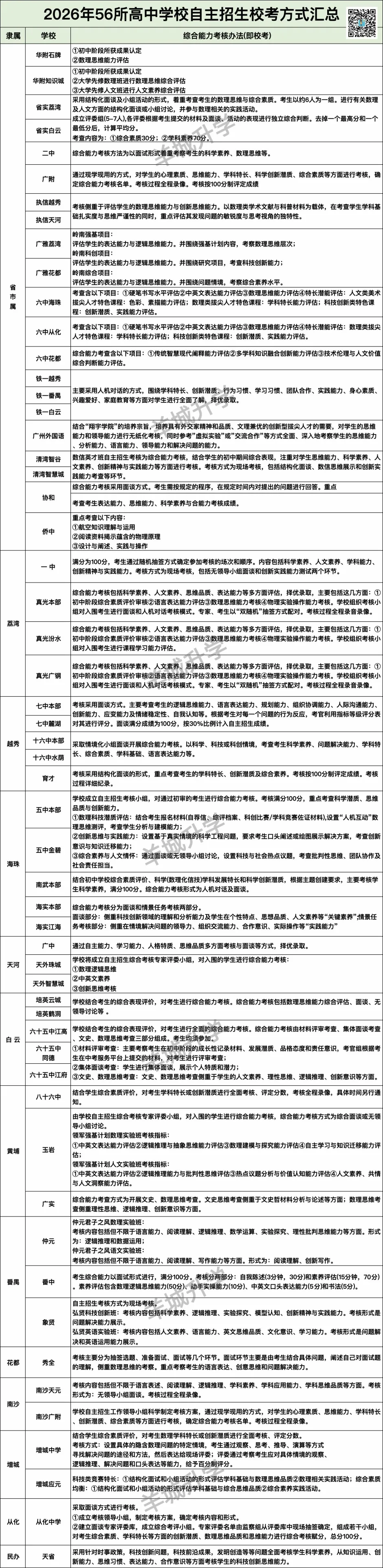 近几年中考自主招生校考真题汇总,难度很大?详细自主招生计划、控制线、参考科目要求出炉!-第7张图片-四季读书网