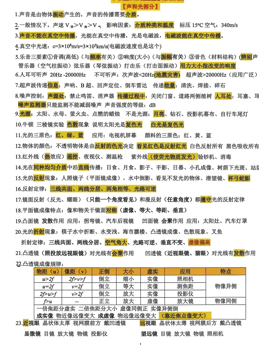 中考物理填空题选择题知识点总结-第1张图片-四季读书网