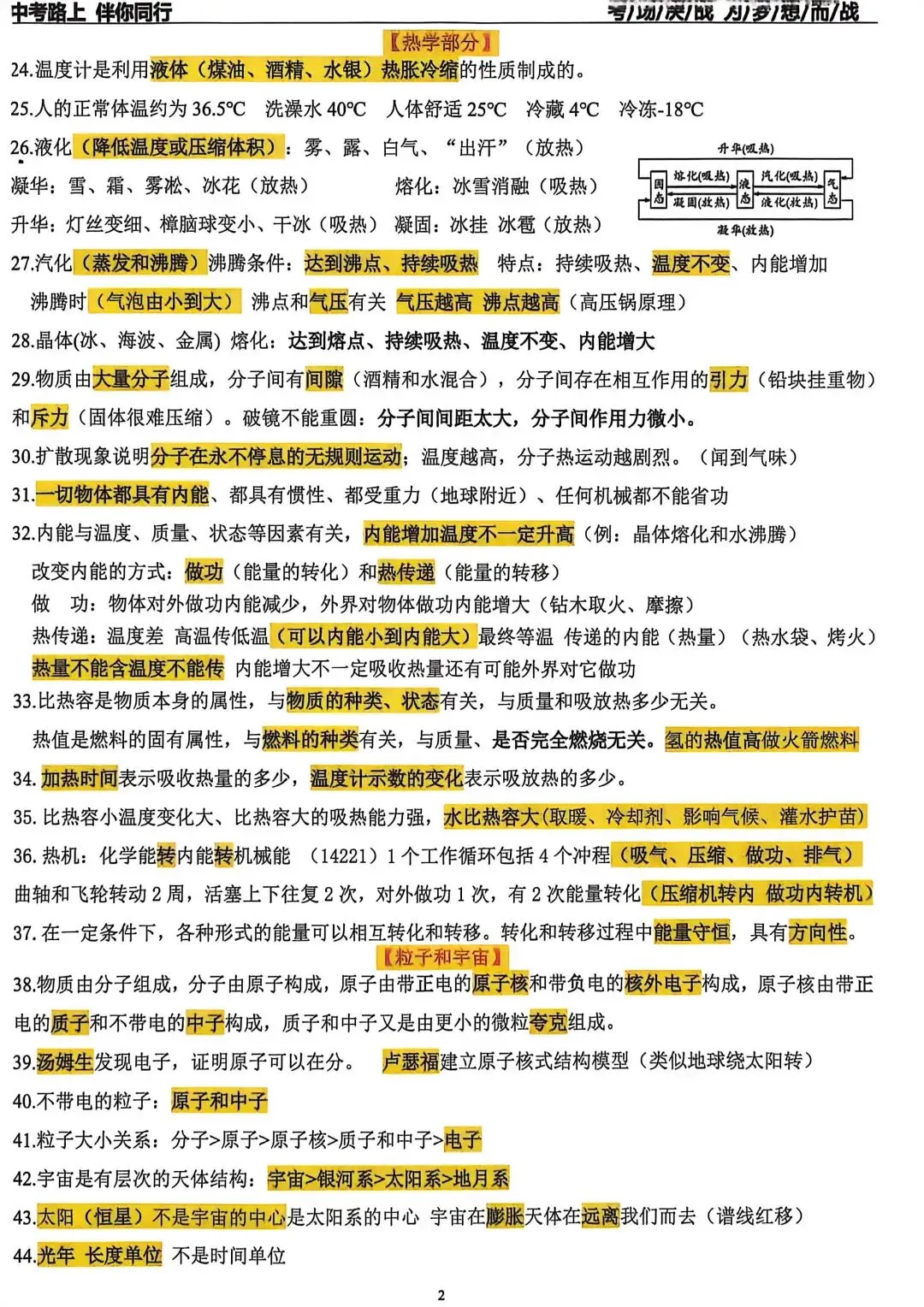 中考物理填空题选择题知识点总结-第2张图片-四季读书网