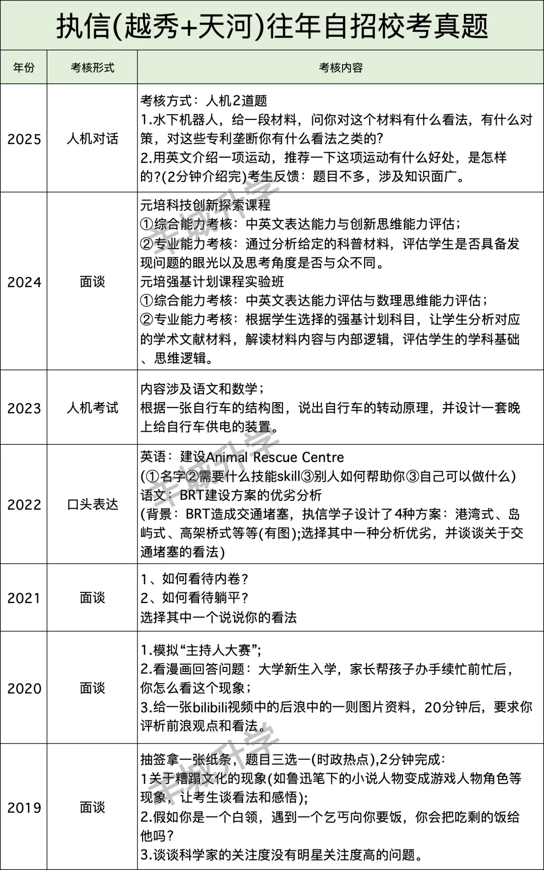 近几年中考自主招生校考真题汇总,难度很大?详细自主招生计划、控制线、参考科目要求出炉!-第14张图片-四季读书网
