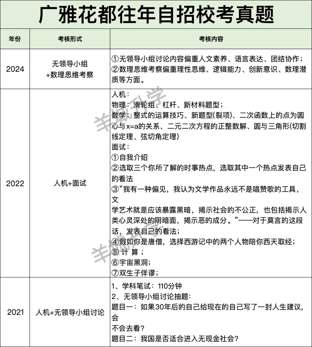 近几年中考自主招生校考真题汇总,难度很大?详细自主招生计划、控制线、参考科目要求出炉!-第16张图片-四季读书网
