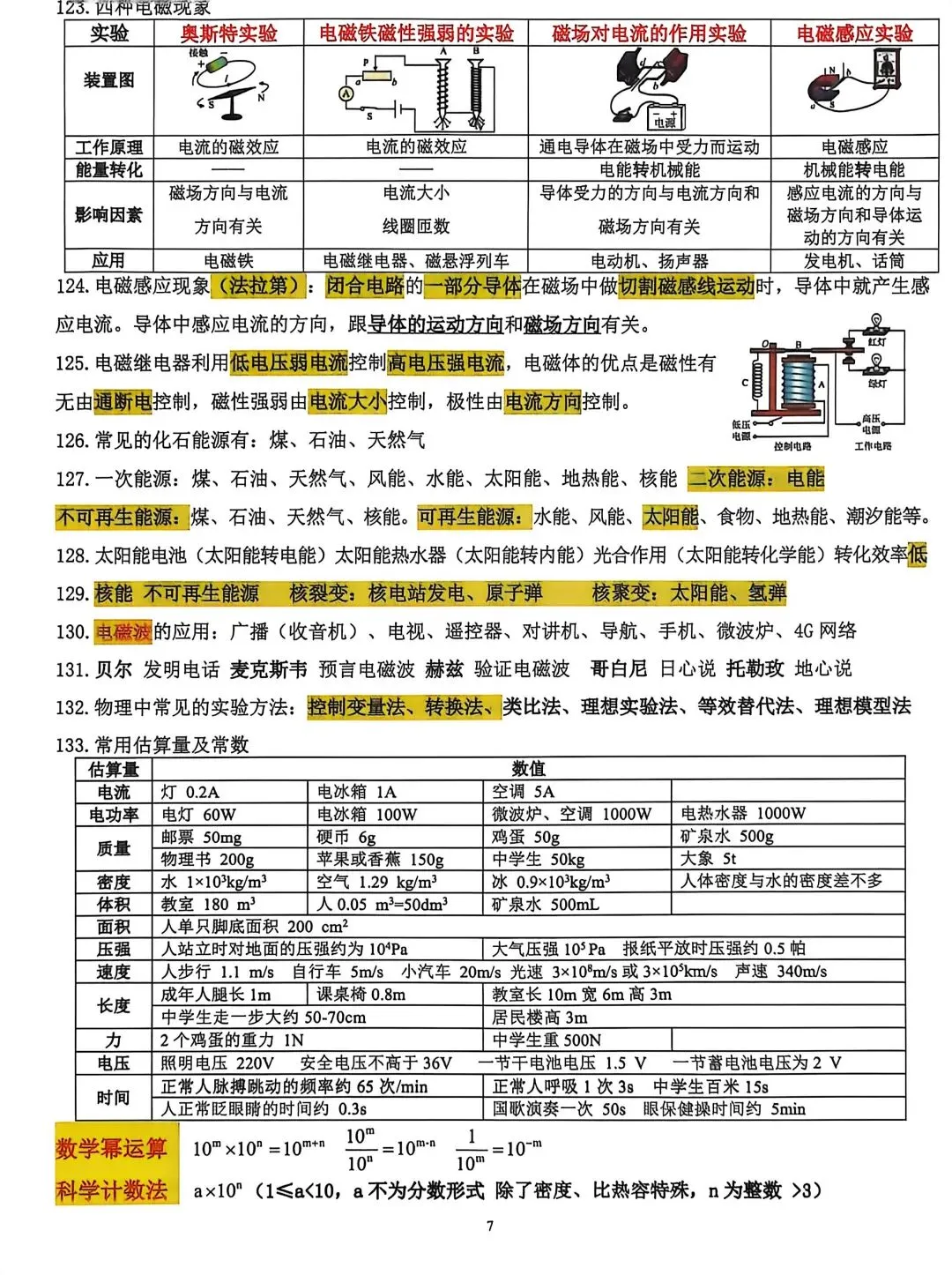 中考物理填空题选择题知识点总结-第4张图片-四季读书网