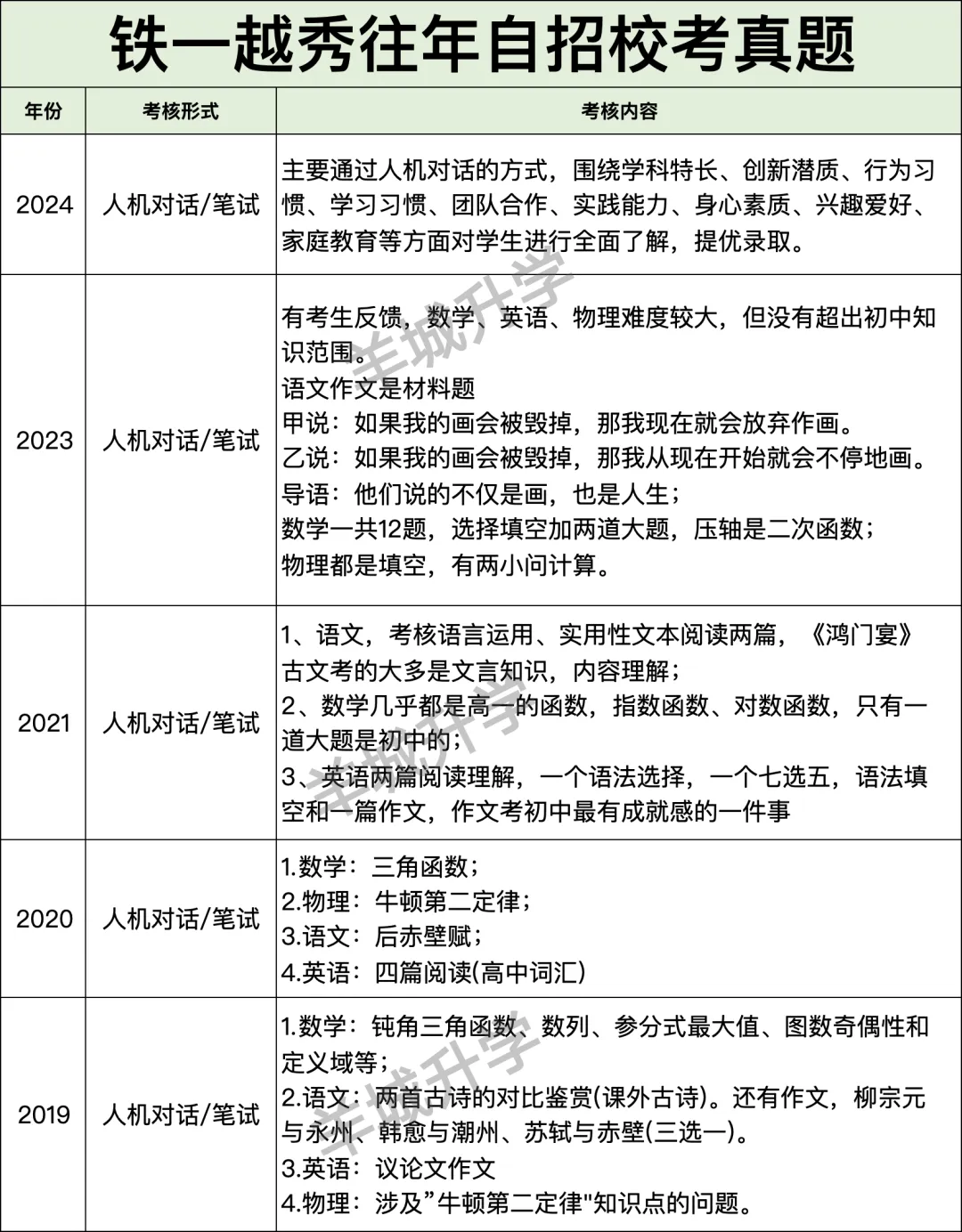 近几年中考自主招生校考真题汇总,难度很大?详细自主招生计划、控制线、参考科目要求出炉!-第18张图片-四季读书网