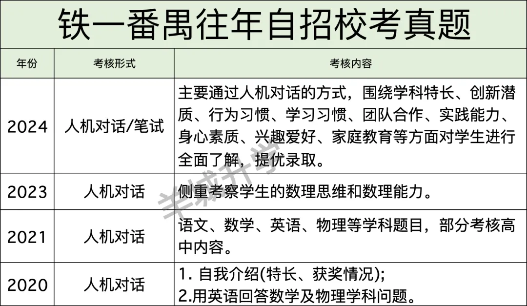 近几年中考自主招生校考真题汇总,难度很大?详细自主招生计划、控制线、参考科目要求出炉!-第19张图片-四季读书网