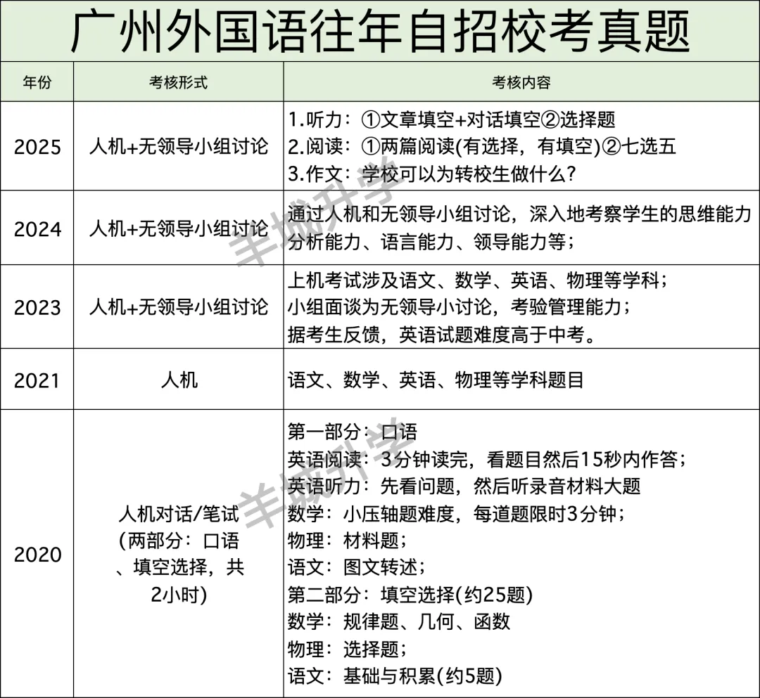 近几年中考自主招生校考真题汇总,难度很大?详细自主招生计划、控制线、参考科目要求出炉!-第20张图片-四季读书网