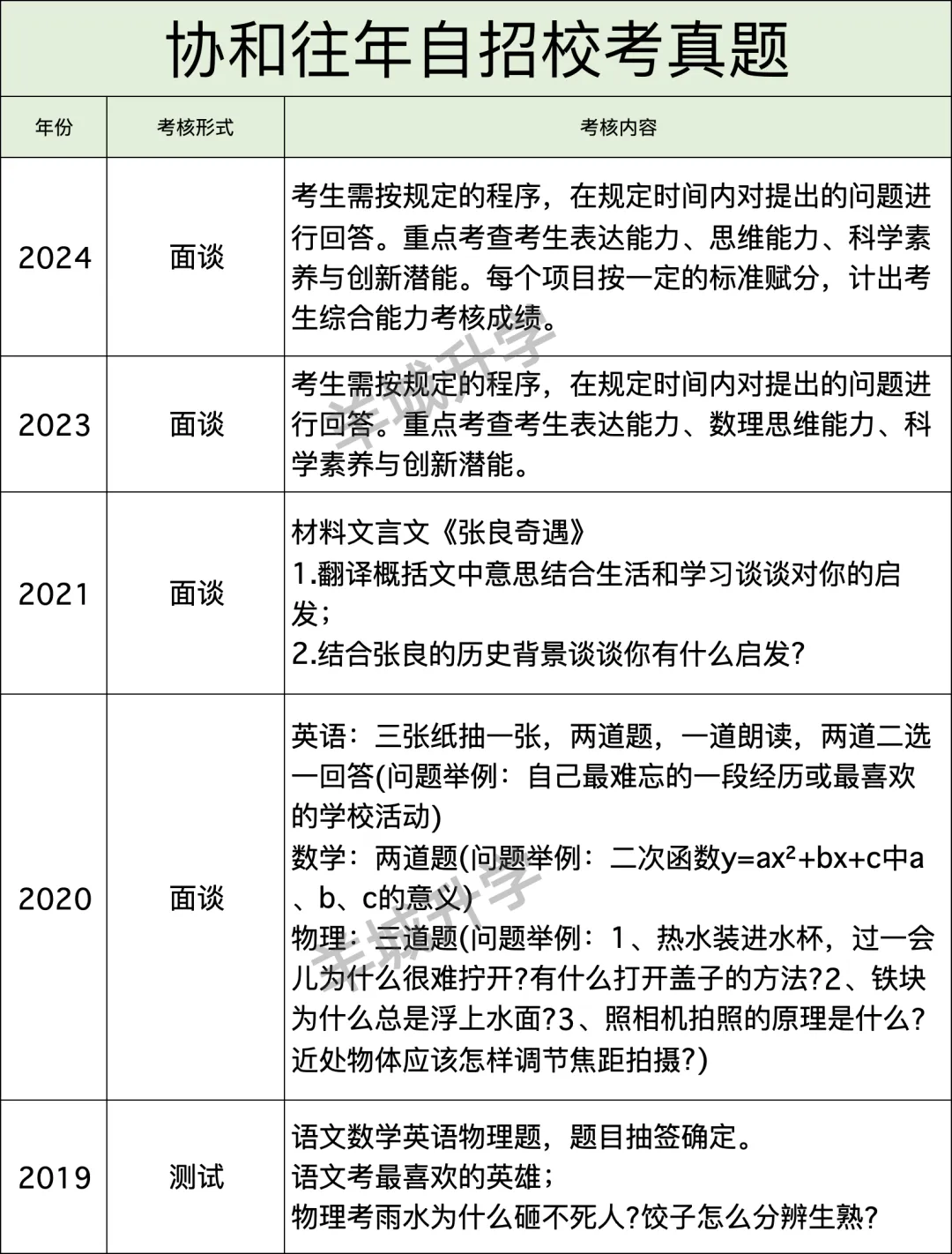 近几年中考自主招生校考真题汇总,难度很大?详细自主招生计划、控制线、参考科目要求出炉!-第21张图片-四季读书网